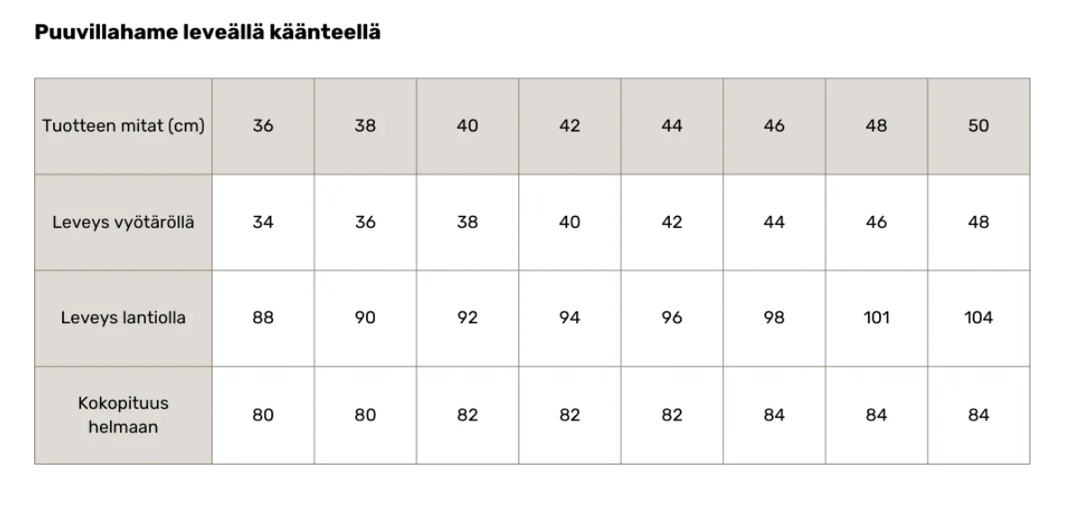 mittataulukko claressa